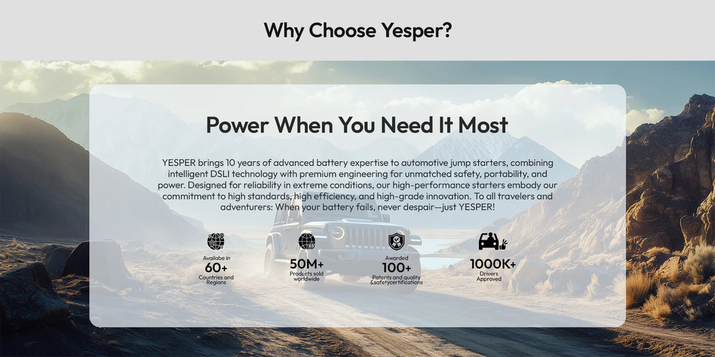 YEPSER YJS20 3000A Peak 12V Car Jump Starter 20000mAh Fast Charge Power Bank 3 Lights for 10.0L Gas/8.0L Diesel